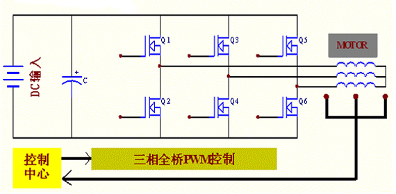 電動(dòng)車(chē)控制器方案：