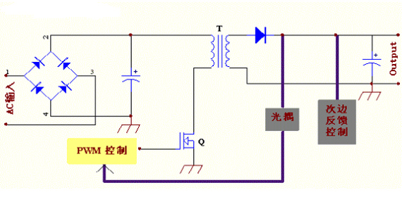 適配器方案：