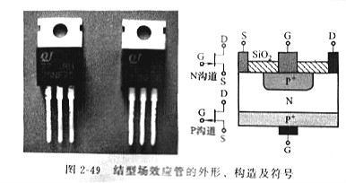 MOS管結(jié)型場效應(yīng)管的電極檢測方法