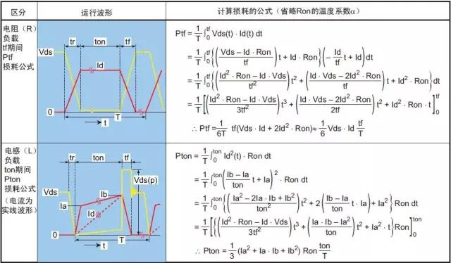 大功率MOS管器件發(fā)熱損壞