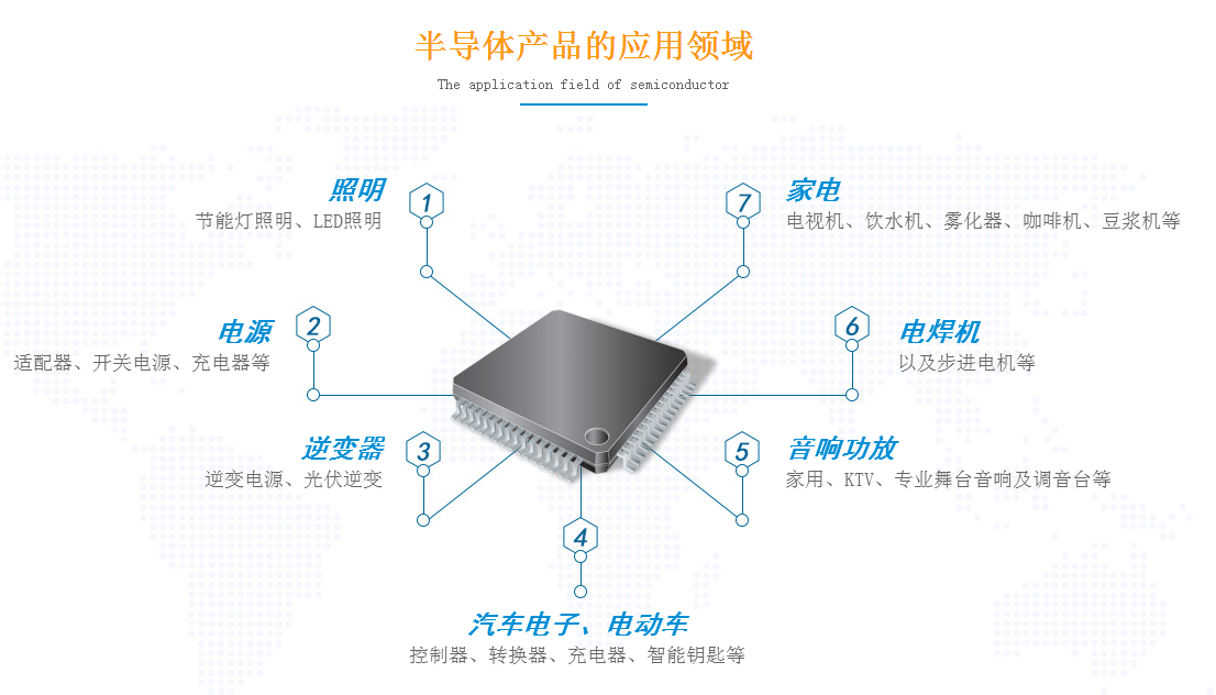 一個(gè)好的MOSFET管驅(qū)動(dòng)電路應(yīng)該具備什么要求才達(dá)到標(biāo)準(zhǔn)？