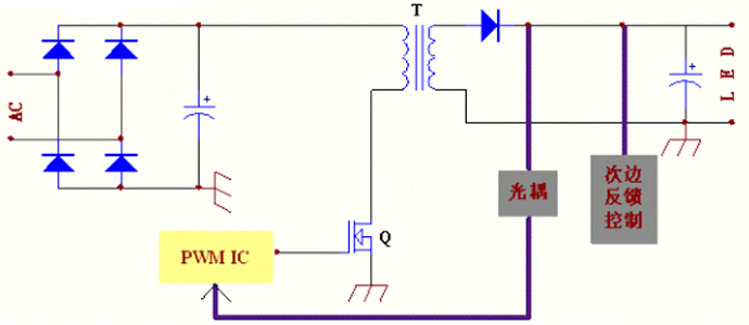 飛虹MOS管LED驅(qū)動(dòng)應(yīng)用，柵極驅(qū)動(dòng)器負(fù)載能力最為關(guān)鍵