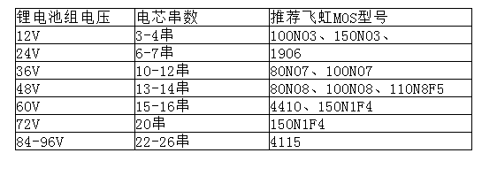 保證鋰電池安全使用，選對MOS管型號是關鍵