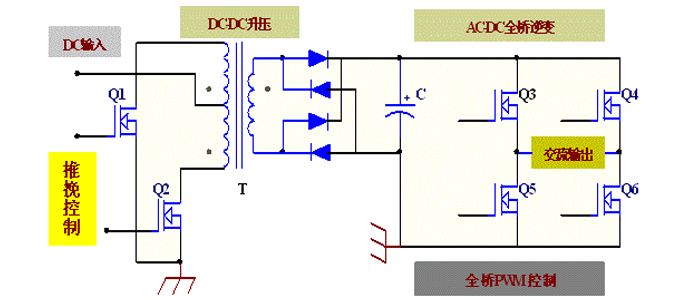 電源逆變器效率與可靠性離不開MOS管內阻參數(shù)