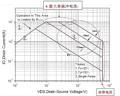 面對MOS管SOA失效，廣州飛虹教您如何正確處理