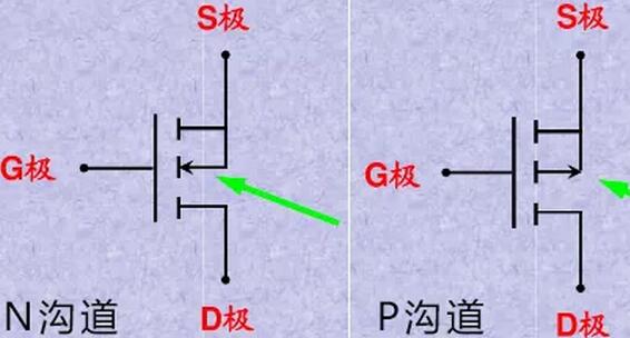 mos場效應(yīng)管