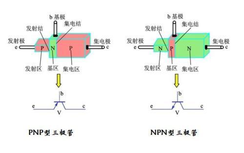 MOS管批發(fā)廠家