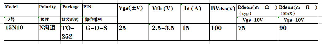 這款內(nèi)阻低的mos管不僅能代用市場(chǎng)上3個(gè)型號(hào)，<span>mos管廠家</span>LED調(diào)光控制電路也用它！