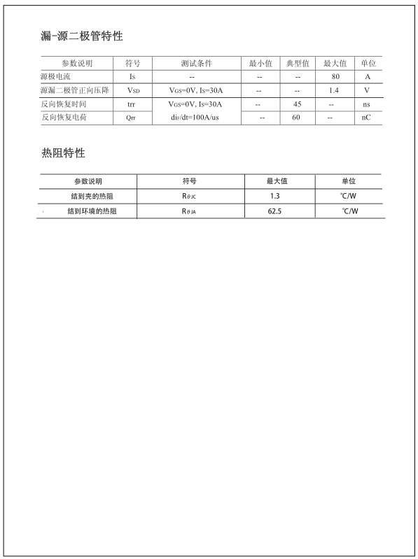 IRF2807mos管替代型號(hào)