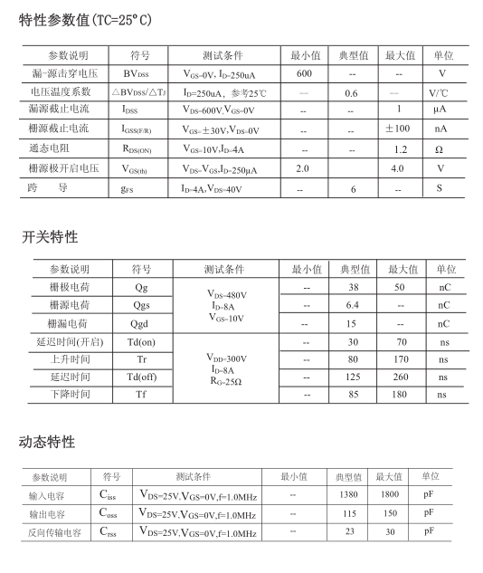 AC-DC開關(guān)電源場效應(yīng)管批發(fā)