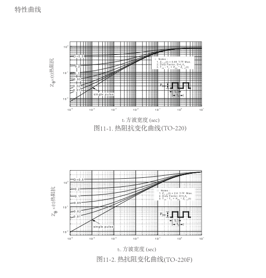 高壓功率mos場效應(yīng)管批發(fā)