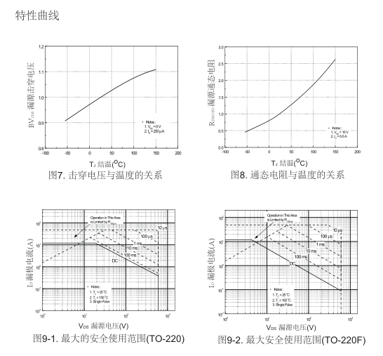 高壓h橋pwm馬達驅(qū)動mos管批發(fā)