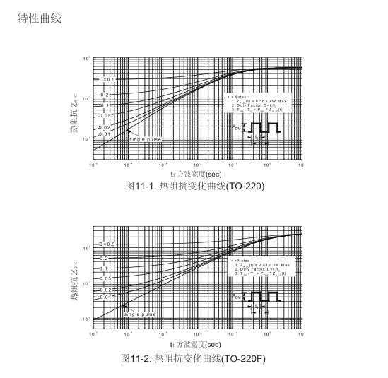 高壓大電流mos管生產(chǎn)廠家