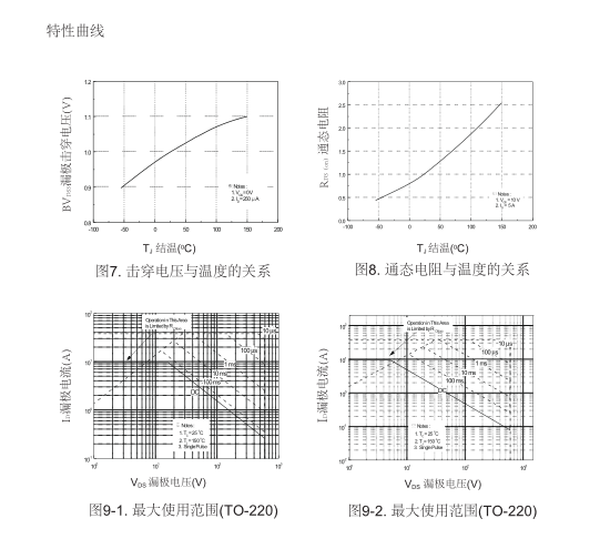 廣州高壓mos管生產(chǎn)廠家