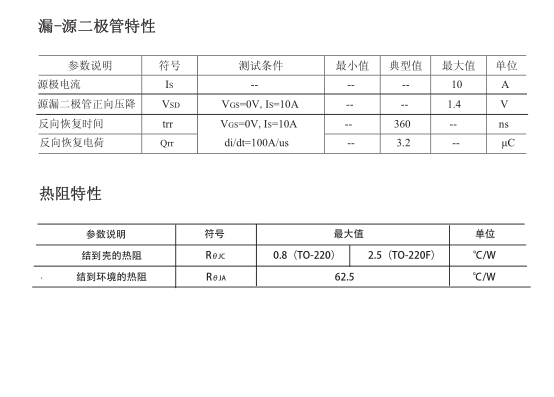 600v高壓mos管生產(chǎn)廠家