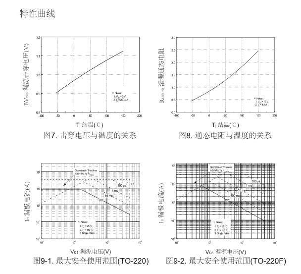 irf840參數(shù)國產(chǎn)場效應(yīng)管替換型號