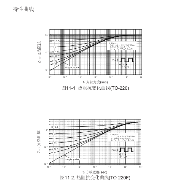 高壓h橋pwm馬達(dá)驅(qū)動mos管