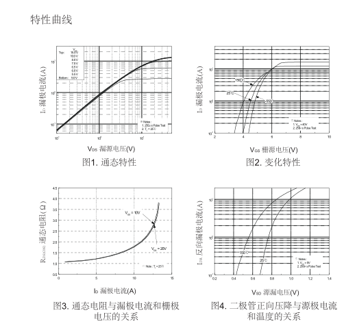 irf830型號國產(chǎn)mos管替代型號