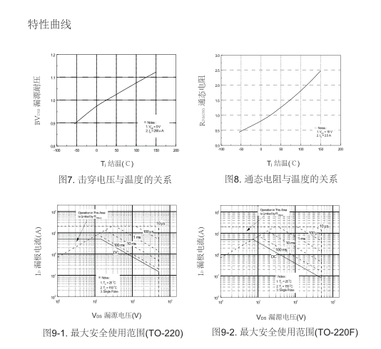 高耐壓場(chǎng)效應(yīng)管生產(chǎn)廠家