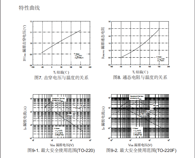 400v10a場(chǎng)效應(yīng)管生產(chǎn)廠家