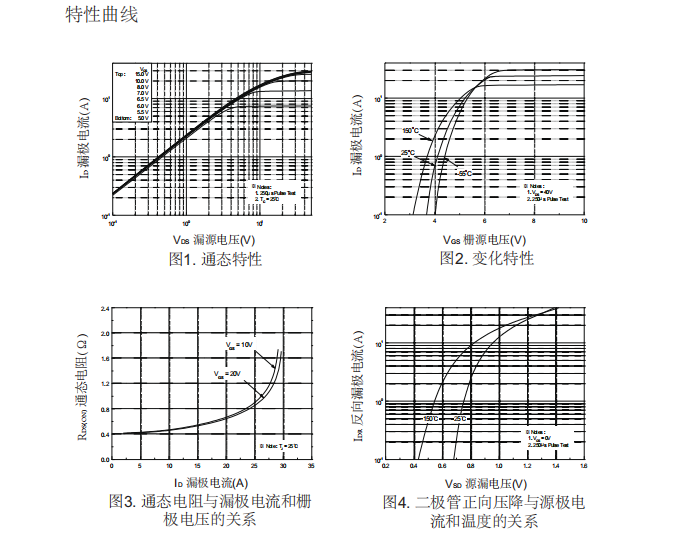 高耐壓mos管生產(chǎn)廠家