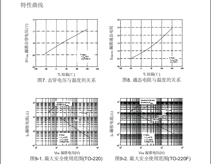 高壓h橋pwm馬達驅(qū)動高耐壓mos管