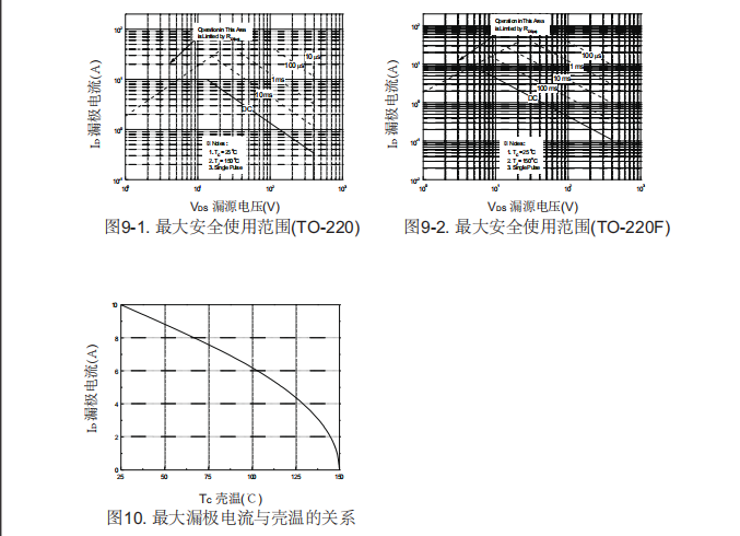 逆變器后級電路場效應(yīng)管批發(fā)