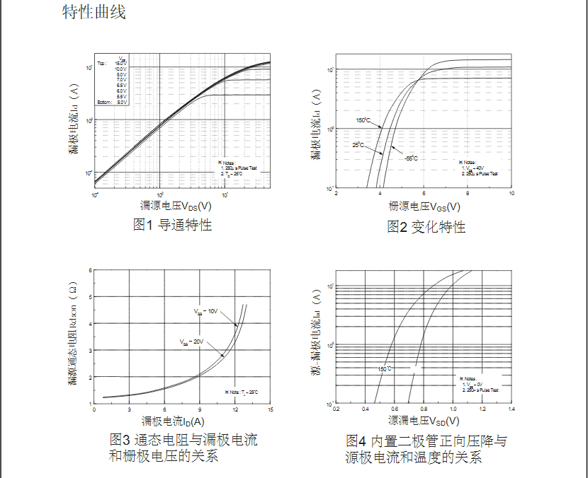 to-220f封裝場(chǎng)效應(yīng)管生產(chǎn)廠家