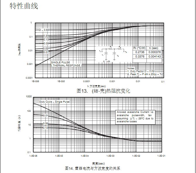 to-220封裝低壓場效應管生產(chǎn)批發(fā)