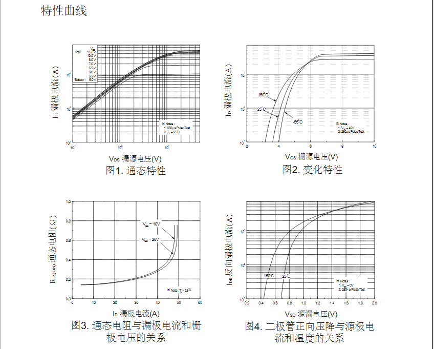 to-220封裝低壓mos管批發(fā)價格