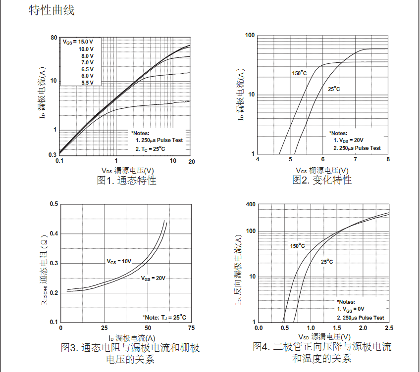 500v20a參數(shù)to-220封裝場效應管