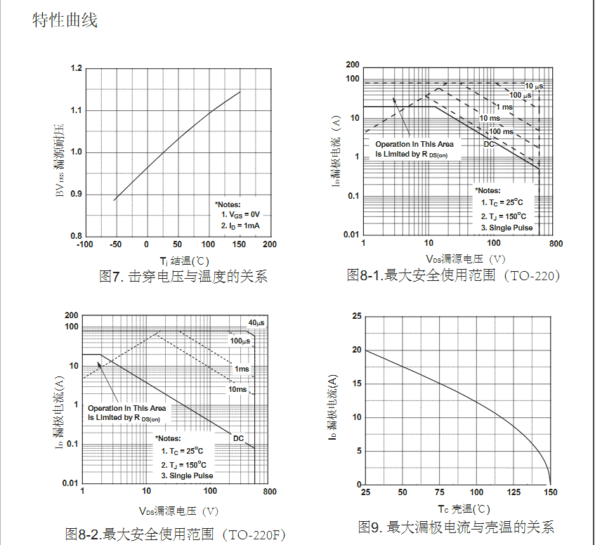 dcac電源轉(zhuǎn)換器500v高壓場效應(yīng)管