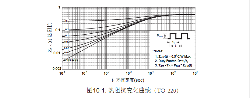 500v20a高壓mos管生產(chǎn)廠家