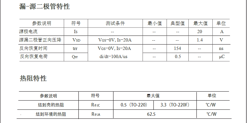 高壓功率irfp460型號(hào)場效應(yīng)管