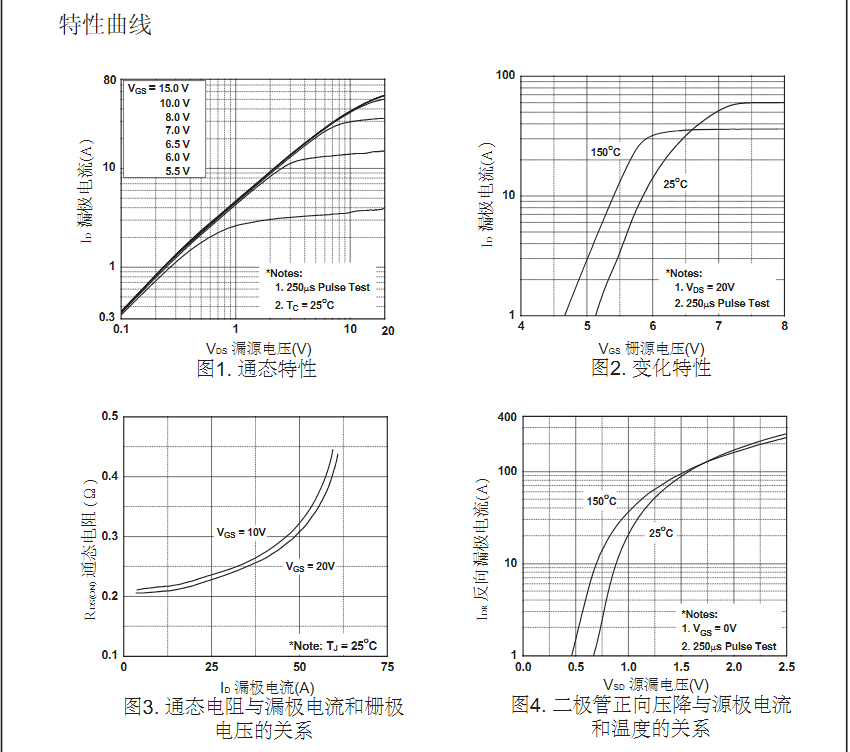 irfp460型號mos管生產(chǎn)廠家