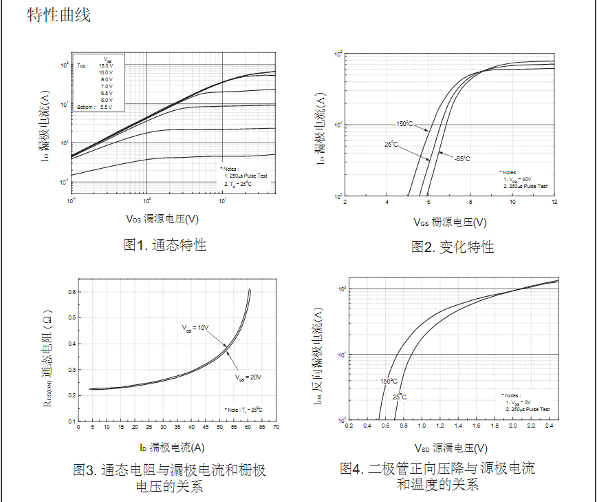 FQP18N50參數(shù)場效應(yīng)管批發(fā)價(jià)格