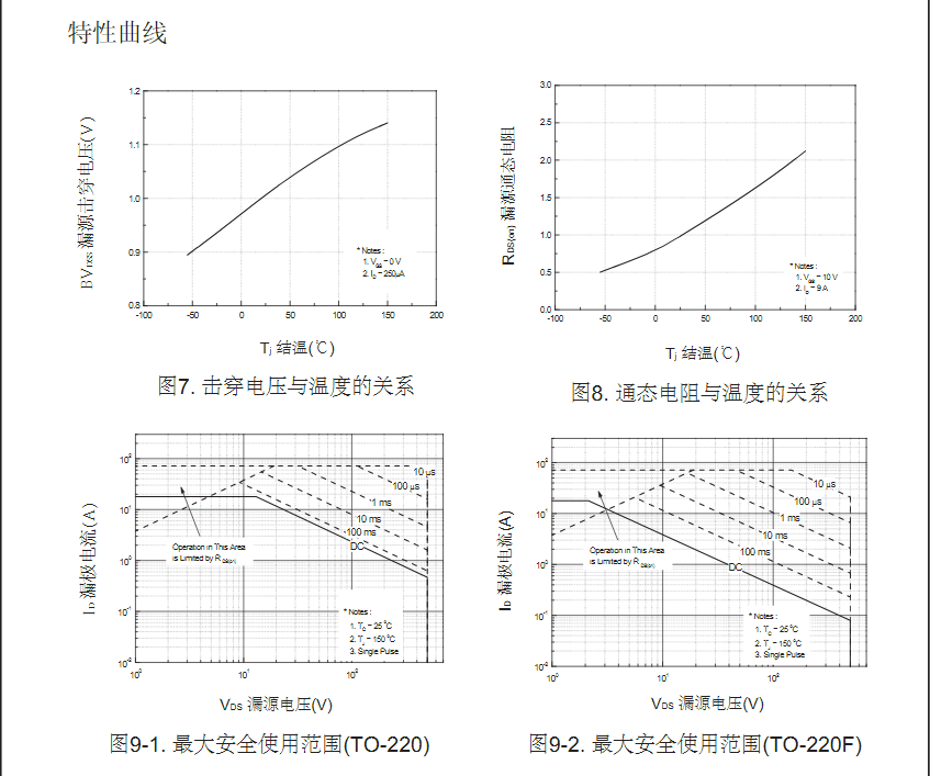 電源轉(zhuǎn)換器FQP16N50參數(shù)場(chǎng)效應(yīng)管