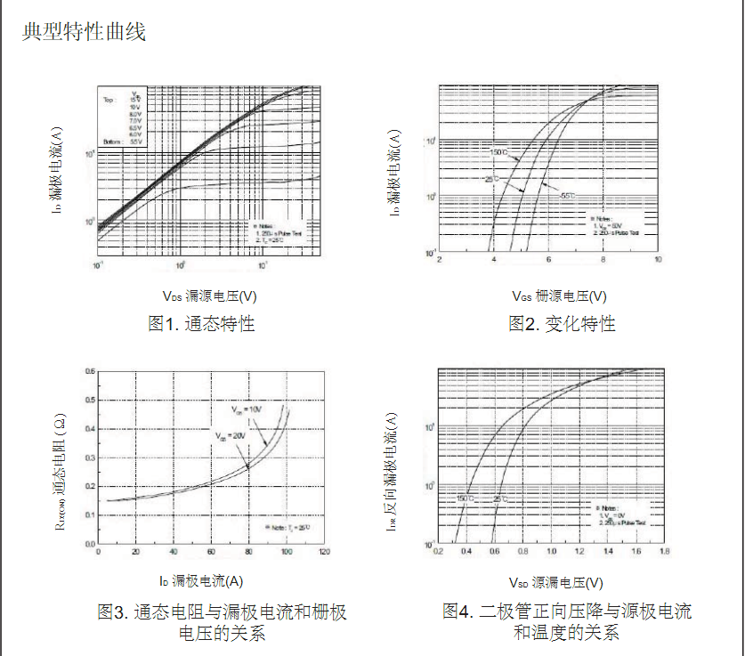 開(kāi)關(guān)電源2SK2837場(chǎng)效應(yīng)管批發(fā)價(jià)格