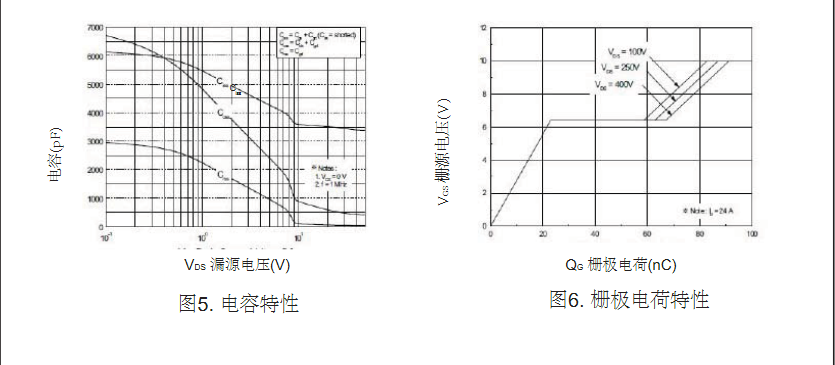 廣州開關(guān)電源25N50場效應(yīng)管價格