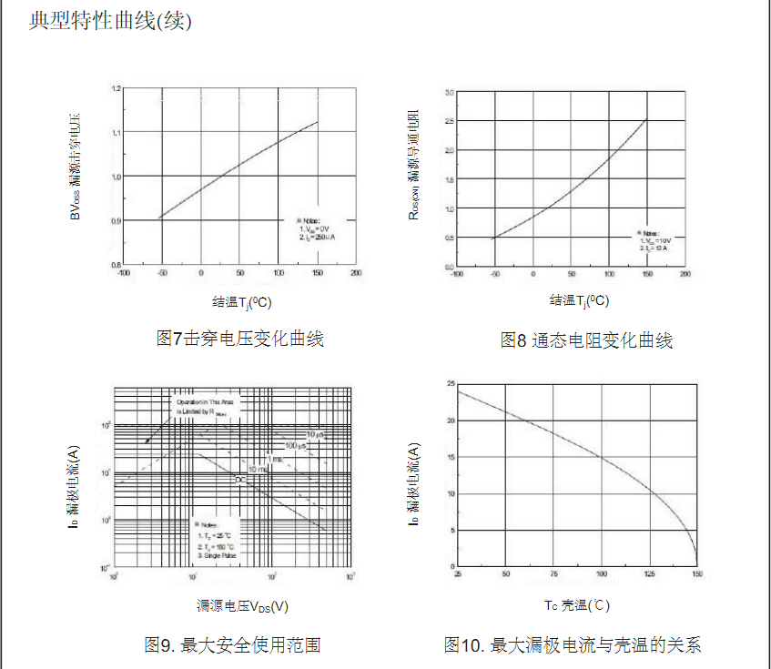 AC-DC開關(guān)電源mos場效應(yīng)管廠家