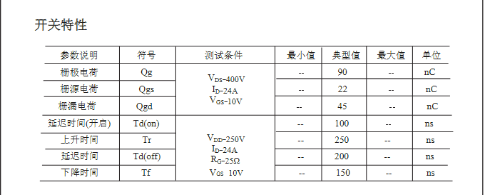 高壓H橋PWM馬達(dá)驅(qū)動(dòng)25N50mos管參數(shù)