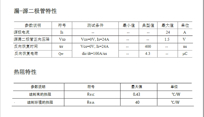 替代高壓25N50場(chǎng)效應(yīng)管