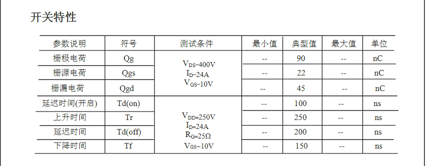 500V24A逆變器后級(jí)電路mos管