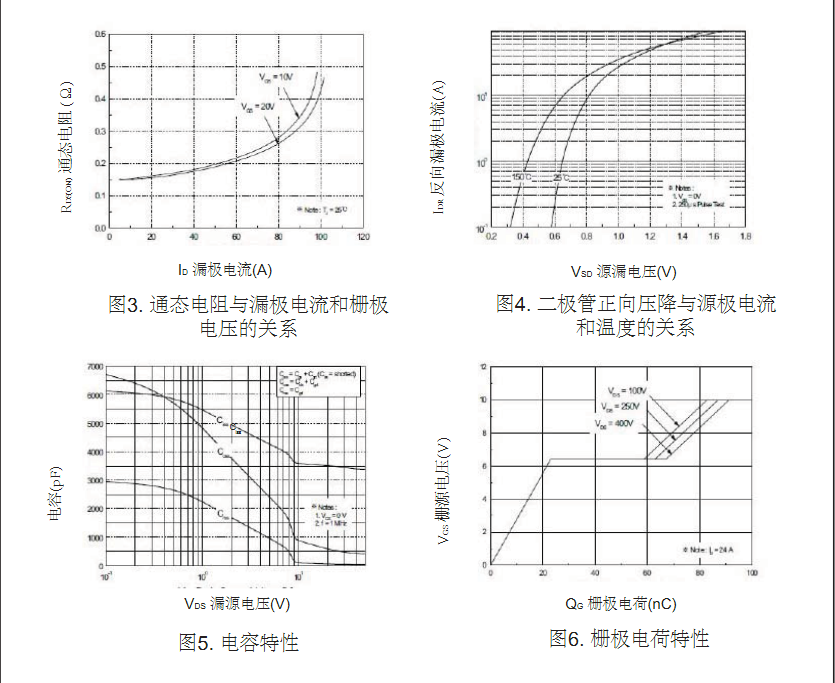 開關(guān)電源25N50場效應(yīng)管參數(shù)