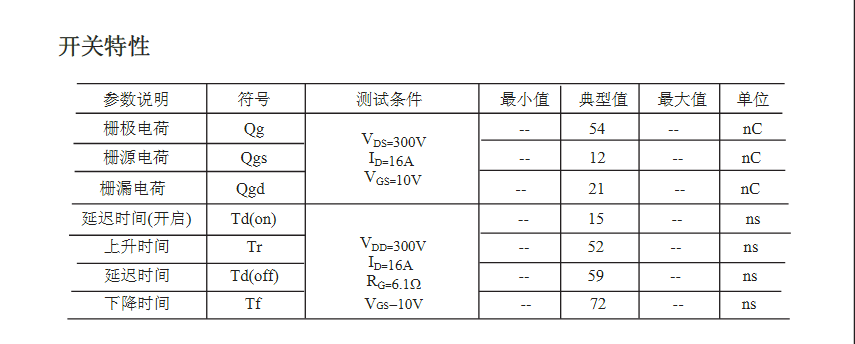 DC-DC電源轉(zhuǎn)換器替代FQP15N60