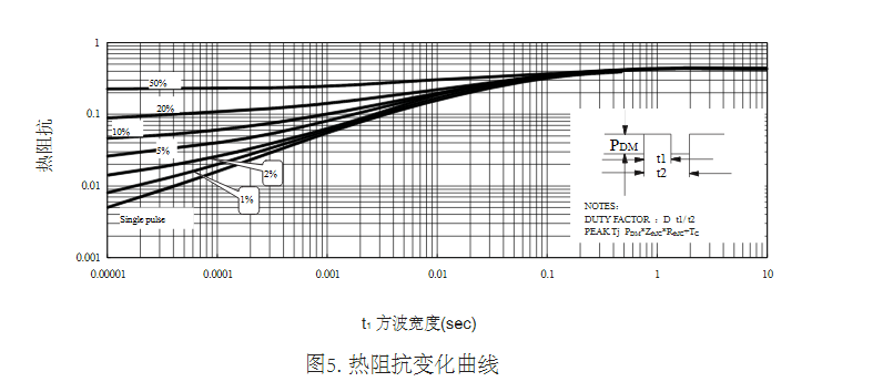 電源轉(zhuǎn)換器替代TK15A60D場(chǎng)效應(yīng)管