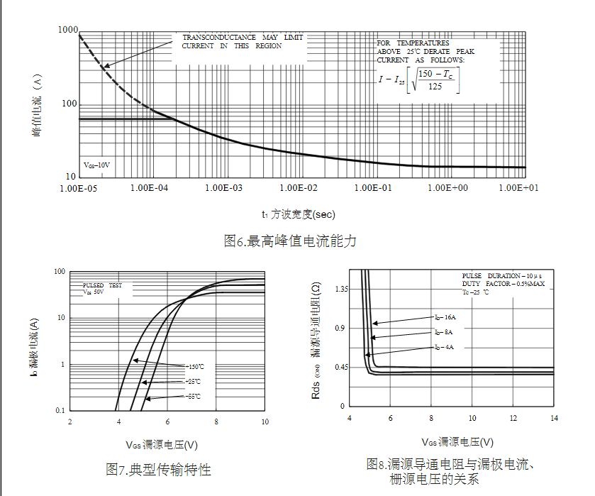 600VTK15A60D場(chǎng)效應(yīng)管廠家