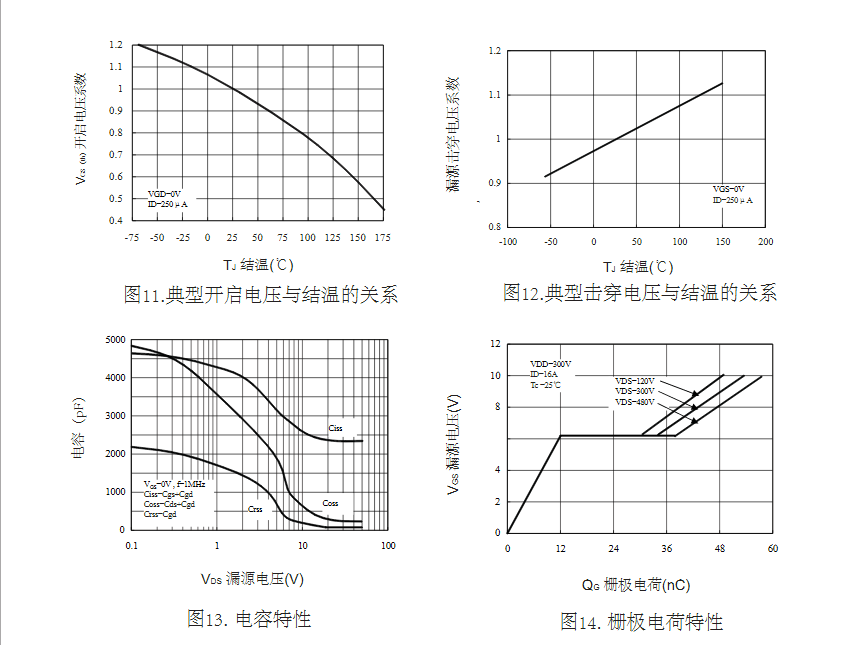 替代16A高壓TK15A60DMOS管