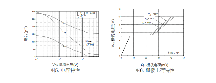 13A電流TK12A50D場效應(yīng)管廠家