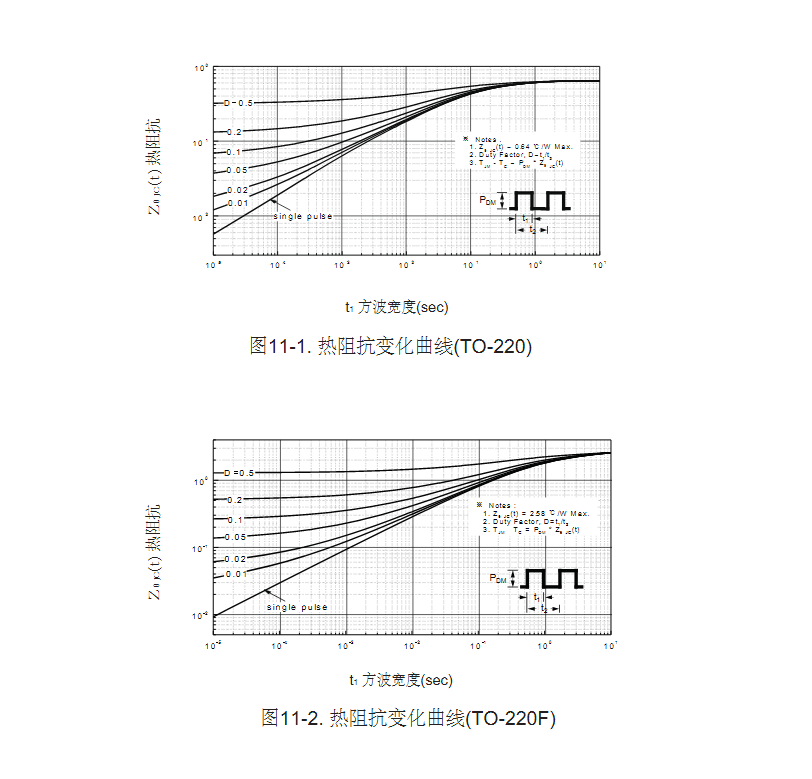 500v耐壓紫外線燈電子鎮(zhèn)流器mos管